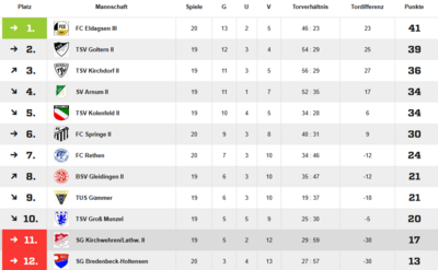 Quelle: fussball.de (Bild vergrößern)