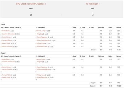 Tennis KW21: Herren 40