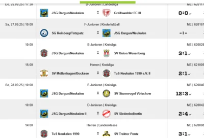 Die Ergebnisse vom Wochenende (Bild vergr&ouml;&szlig;ern)