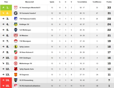 Quelle: Fussball.de (Bild vergr&ouml;&szlig;ern)