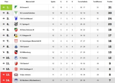 Quelle: Fussball.de (Bild vergr&ouml;&szlig;ern)