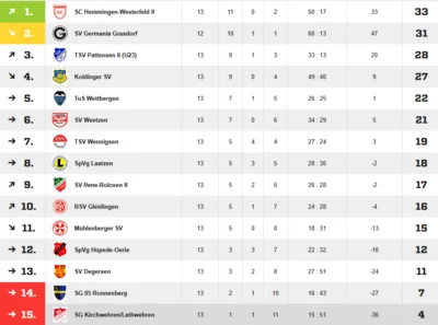 Quelle: Fussball.de (Bild vergr&ouml;&szlig;ern)
