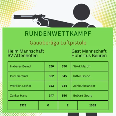RWK Gauoberliga Luftpistole (Bild vergr&ouml;&szlig;ern)