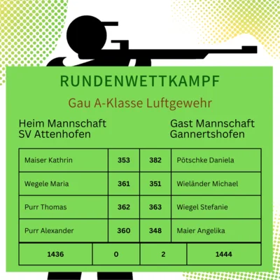 RWK A-Klasse Luftgewehr (Bild vergr&ouml;&szlig;ern)