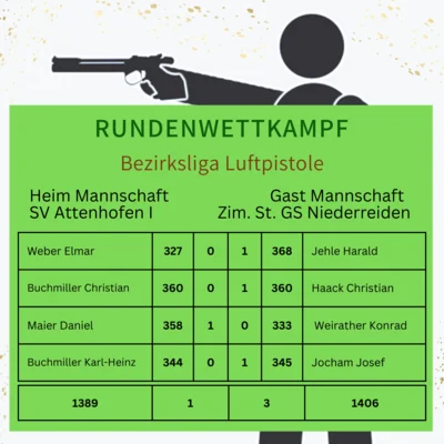 RWK Bezirksliga 3 Luftpistole (Bild vergr&ouml;&szlig;ern)