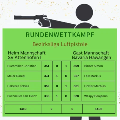 RWK Bezirksliga 3 Luftpistole (Bild vergr&ouml;&szlig;ern)