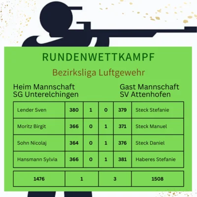 RWK Bezirksliga 6 Luftgewehr (Bild vergr&ouml;&szlig;ern)