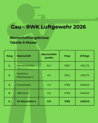 RWK A-Klasse Luftgewehr (Bild vergr&ouml;&szlig;ern)