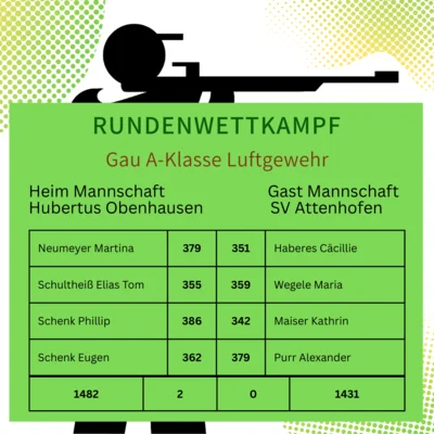 RWK A-Klasse Luftgewehr (Bild vergr&ouml;&szlig;ern)