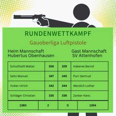 RWK Gauoberliga Luftpistole (Bild vergr&ouml;&szlig;ern)