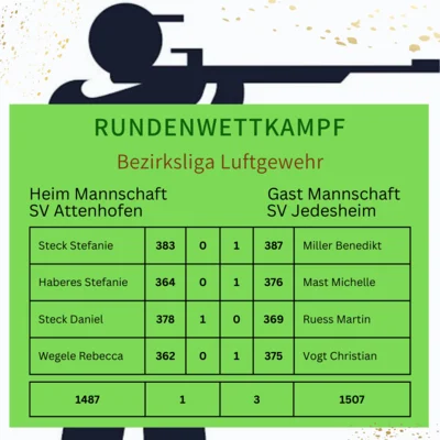 RWK Bezirksliga 6 Luftgewehr (Bild vergr&ouml;&szlig;ern)