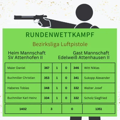 RWK Bezirksliga 3 Luftpistole (Bild vergr&ouml;&szlig;ern)