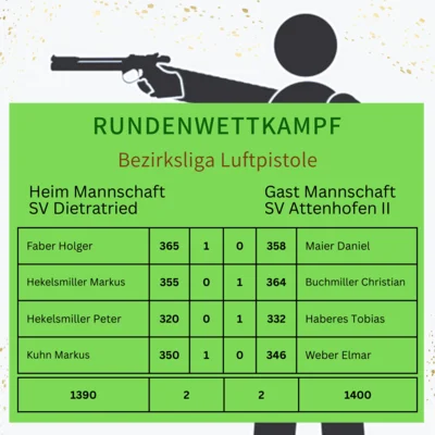 RWK Bezirksliga 3 Luftpistole (Bild vergr&ouml;&szlig;ern)