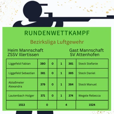 RWK Bezirksliga 6 Luftgewehr (Bild vergr&ouml;&szlig;ern)