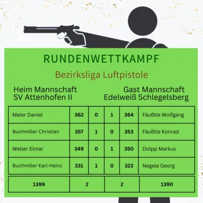 RWK Bezirksliga 3 Luftpistole (Bild vergr&ouml;&szlig;ern)