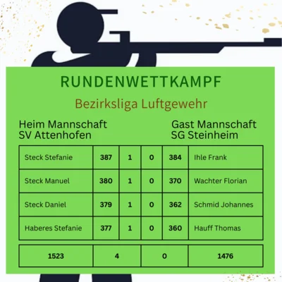 RWK Bezirksliga 6 Luftgewehr (Bild vergr&ouml;&szlig;ern)