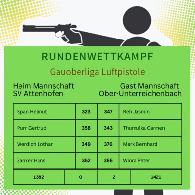 RKW Gauoberliga Luftpistole (Bild vergr&ouml;&szlig;ern)