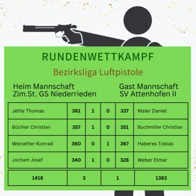 RWK Bezirksliga 3 Luftpistole (Bild vergr&ouml;&szlig;ern)
