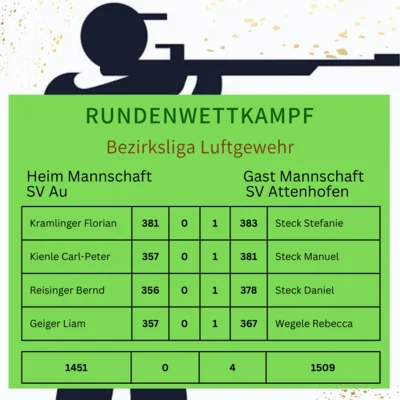 RWK Bezirksliga 6 Luftgewehr (Bild vergr&ouml;&szlig;ern)
