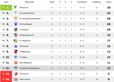 Quelle: Fussball.de (Bild vergr&ouml;&szlig;ern)