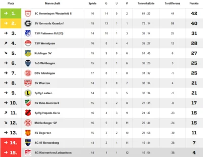 Quelle: Fussball.de (Bild vergr&ouml;&szlig;ern)