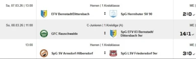 Der EFV 03- Wochenendrückblick (07./ 08.03.2026) - Alle Spiele, alle Tore!