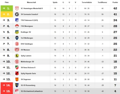 Quelle: Fussball.de (Bild vergr&ouml;&szlig;ern)