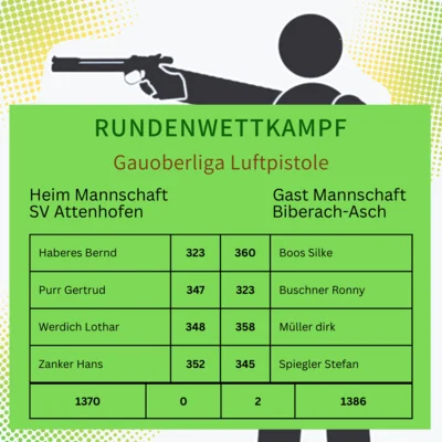 RKW Gauoberliga Luftpistole (Bild vergr&ouml;&szlig;ern)