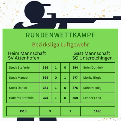 RWK Bezirksliga 6 Luftgewehr (Bild vergr&ouml;&szlig;ern)