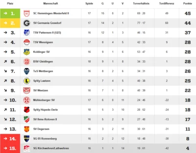 Quelle: fussball.de (Bild vergr&ouml;&szlig;ern)
