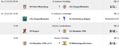 Die Ergebnisse vom Wochenende (Bild vergr&ouml;&szlig;ern)