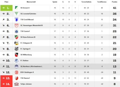 Quelle: fussball.de (Bild vergr&ouml;&szlig;ern)