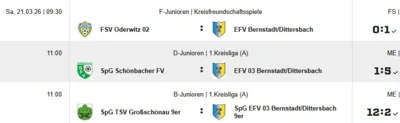 Der EFV 03- Wochenendrückblick (21.03.2026) - Alle Spiele, alle Tore!