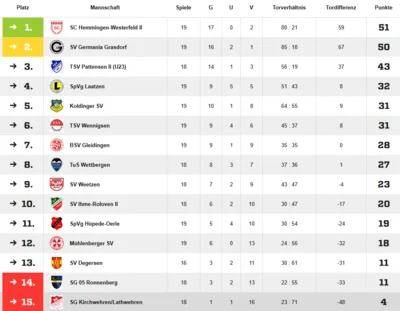 Quelle: Fussball.de (Bild vergr&ouml;&szlig;ern)
