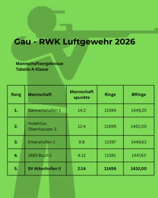 RWK A-Klasse Luftgewehr (Bild vergr&ouml;&szlig;ern)