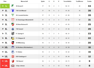 Quelle: Fussball.de (Bild vergr&ouml;&szlig;ern)