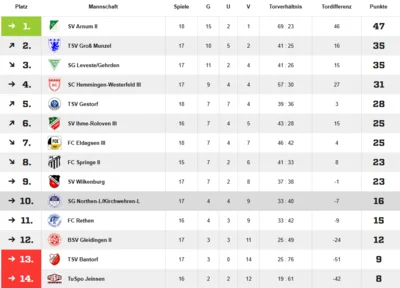 Quelle: Fussball.de (Bild vergr&ouml;&szlig;ern)