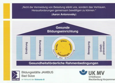 Wir sind als Gesundheitsfördernde Kita zertifiziert