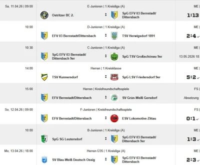 Der EFV 03- Wochenendrückblick (11.- 13.04.2026) - Alle Spiele, alle Tore!