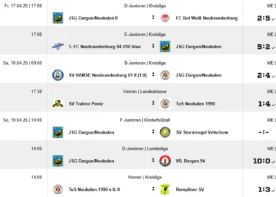 Die Ergebnisse vom Wochenende (Bild vergr&ouml;&szlig;ern)