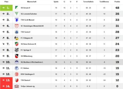 Quelle: Fussball.de (Bild vergr&ouml;&szlig;ern)