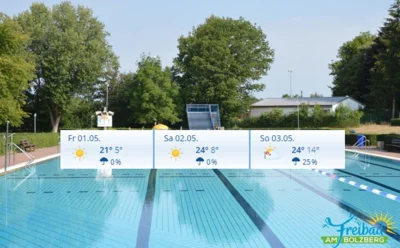 Start in die Badesaison 2026