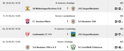 Die Ergebnisse vom Wochenende (Bild vergr&ouml;&szlig;ern)