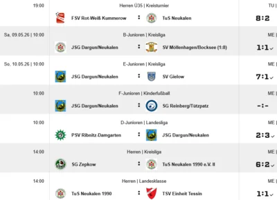 Die Ergebnisse vom Wochenende (Bild vergr&ouml;&szlig;ern)