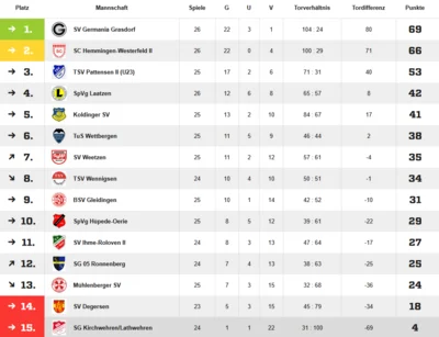 Quelle: Fussball.de (Bild vergr&ouml;&szlig;ern)