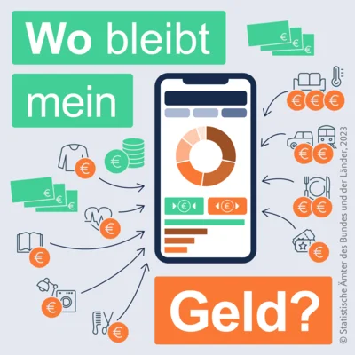 Landesamt für Statistik sucht Teilnehmer für Befragung
