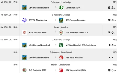 Die Ergebnisse vom letzten WE (Bild vergr&ouml;&szlig;ern)