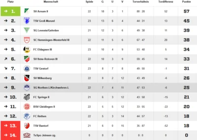 Quelle: Fussball.de (Bild vergr&ouml;&szlig;ern)