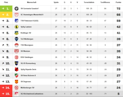 Quelle: fussball.de (Bild vergr&ouml;&szlig;ern)
