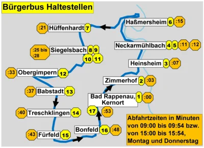 Haltestellen und Abfahrtszeiten, jeden Montag und Donnerstag